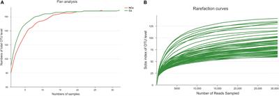 The Microbiome of Prostate Fluid Is Associated With Prostate Cancer